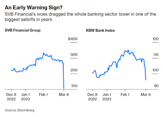 An Early Warning Sign_ SVB Financial Dec 8, 2022 - March 9