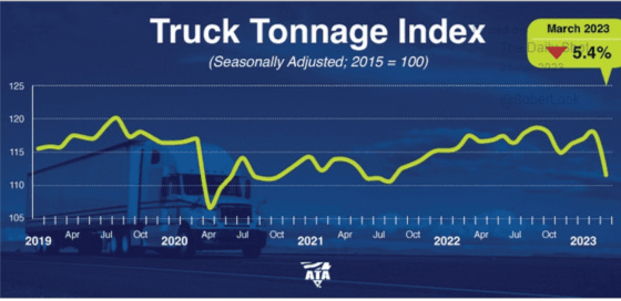 Truck Tonnage Index 2019 - 2023