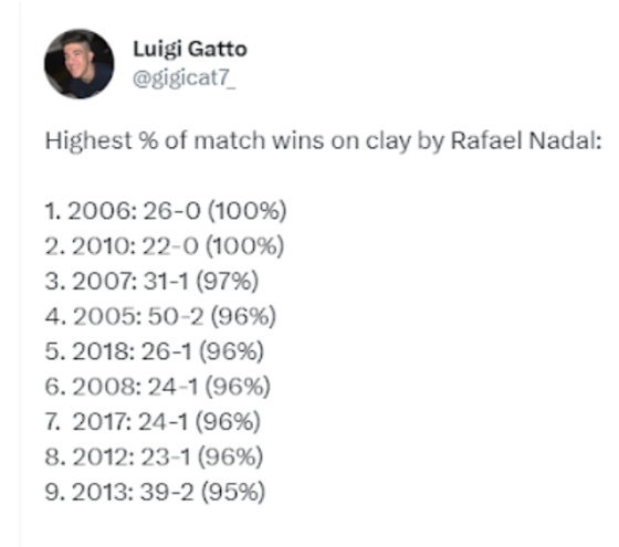 Rafael Nadal Luigi Gatto @gigicat7_