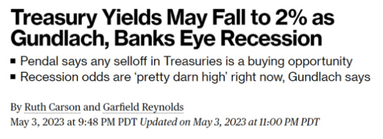 Treasury Yields May Fall to 2% as Gundlach Banks Eye Recession May 3, 2023