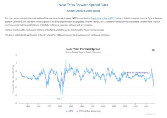 Near Term Forward Spread Data Anthony Diercks & Daniel Soques 1965 - 2020