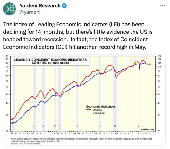 Yardeni Research Index of Leading Economic Indicators
