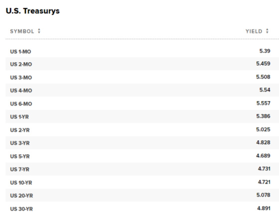 ADP report and the de-inversion Early July 2022