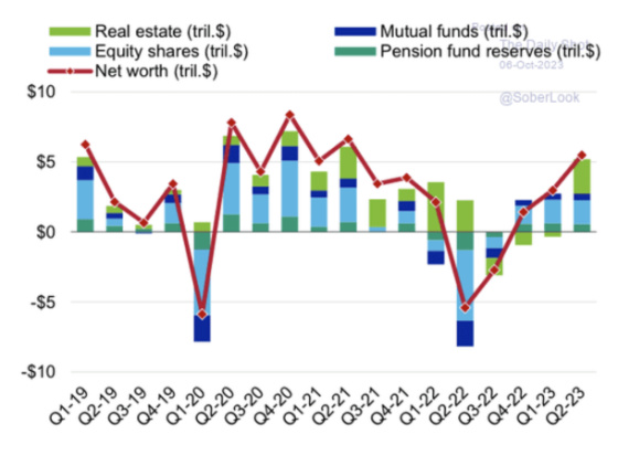 Real Estate -Mutual Funds Q1-2019 - Q2 - 2023