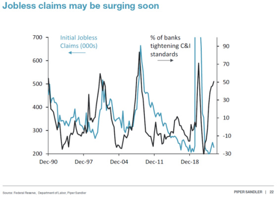 Jobless claims may be surging soon