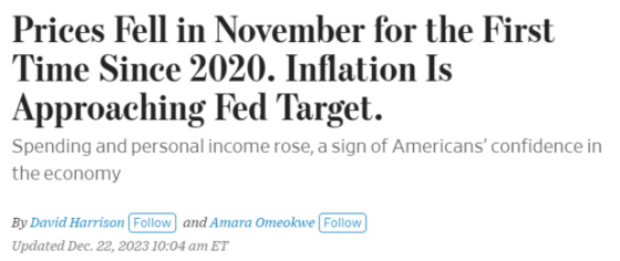 Prices Fell in November for the first time since 2020. Inflation is approaching Fed Target. December 22, 2023