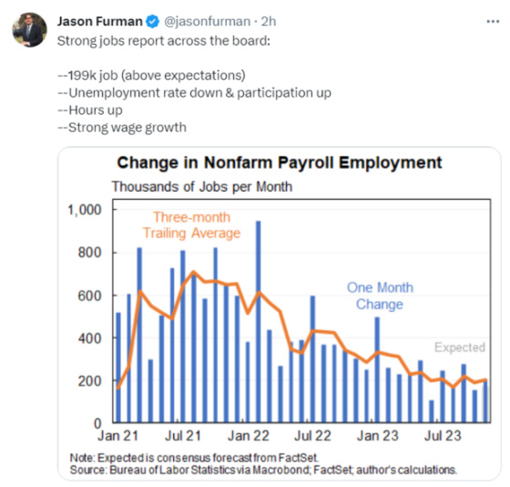 Jason Furman Strong Jobs Report December 8, 2023