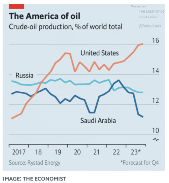 The American of Oil December 8, 2023 2017 - 2023