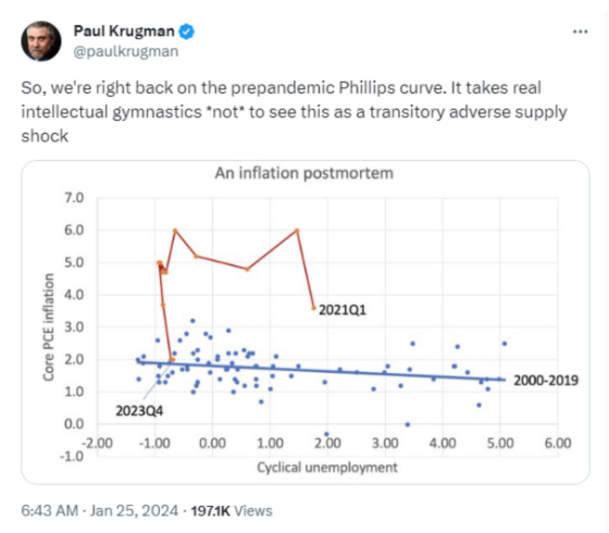 Paul Krugman @paulkrugman prepandemic Phillips curve January 25, 2024