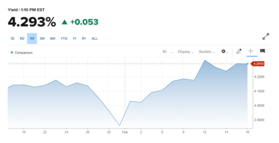 Treasury 4.293%