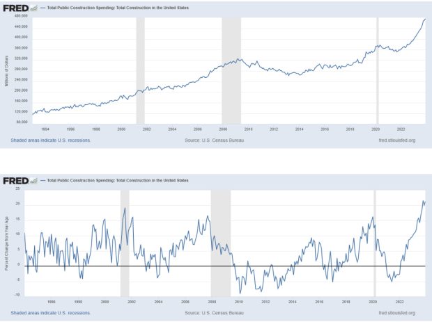 Total Public Construction Spending