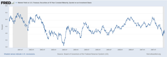 Market Yield on US Treasuries at 10 Year Constant Maturity, Quoted on an Investment Basis