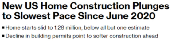 New US Home Construction Plunges to Slowest Pace Since June 2020
