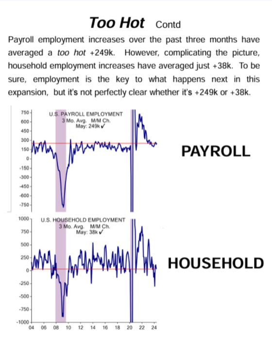 Too Hot - Employment increases