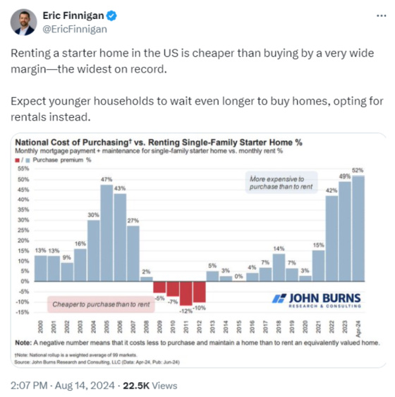 Eric Finnigan @EricFinnigan August 14, 2024 Renting a Starter Home