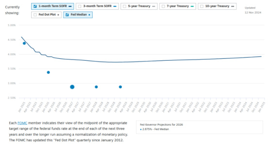 1-month Term SOFR