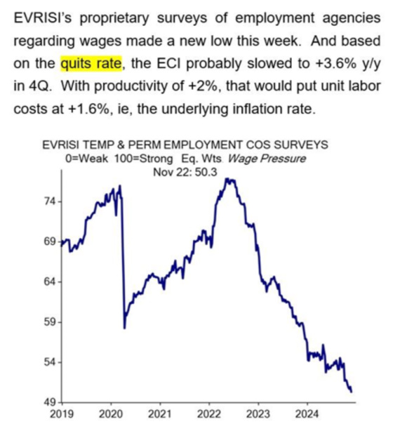 EVRISI's proprietary surveys of employment agencies 2019 - 2024