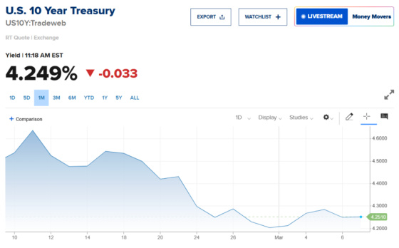 U.S. 10 Year Treasury March 2025
