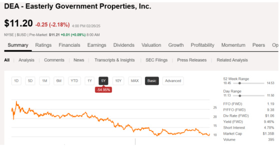 DEA Easterly Government Properties, Inc.