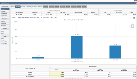 Target Rate Probabilities for June 18, 2025