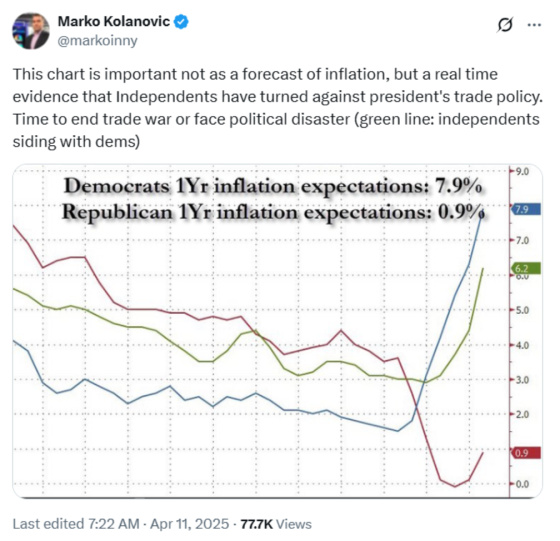 Marko Kolanovic @markoinny April 11, 2025 inflation forecast
