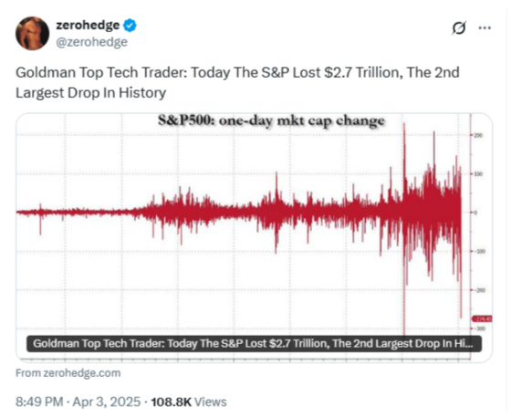 zerohedge - Goldman Top Tech Trader S&P Lost $2.7T April 3, 2025