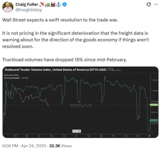 Craig Fuller @FreightAlley April 24, 2025 Truckload Volumes have dropped 15%