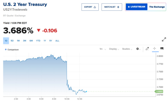 U.S. 2 Year Treasury August 2025