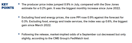 PPI 0.9% in July 2025 CME Group's FedWatch tool