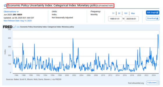 Economic Policy Uncertainty Index July 30, 2025