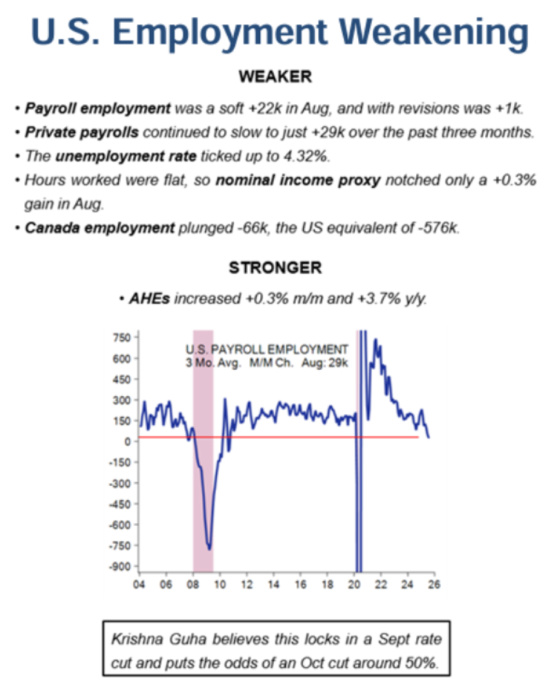 U.S. Employment Weakening