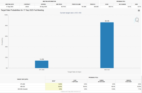 Target Rate Probability September 17, 2025