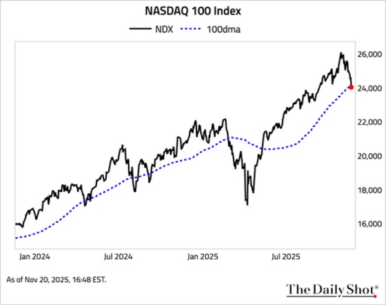 NASDAQ 100 Index