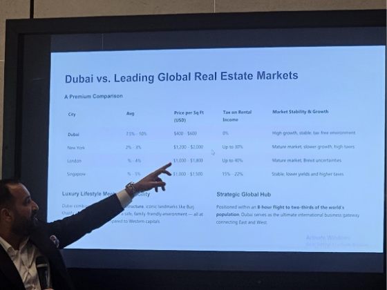 Dubai vs. Leading Global Real Estate Markets