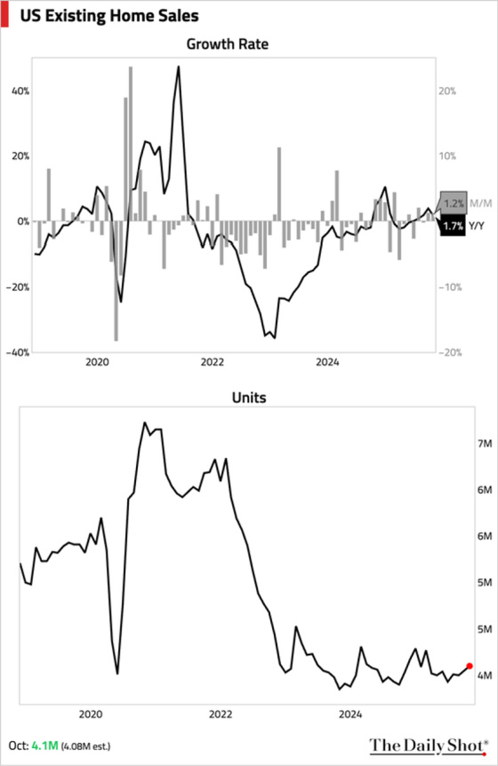 US Existing Home Sales