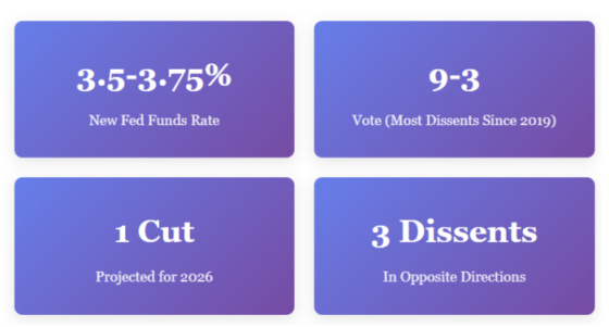 December 10, 2025 Fed Funds rate, 9-3 Vote