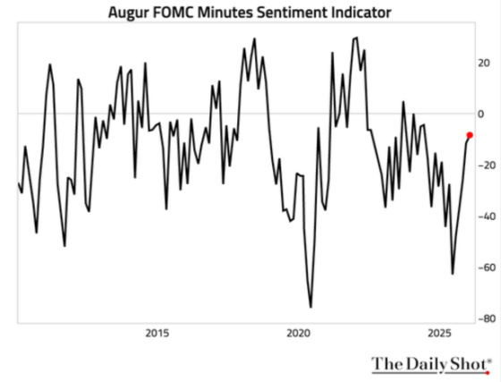 Augur FOMC Minutes