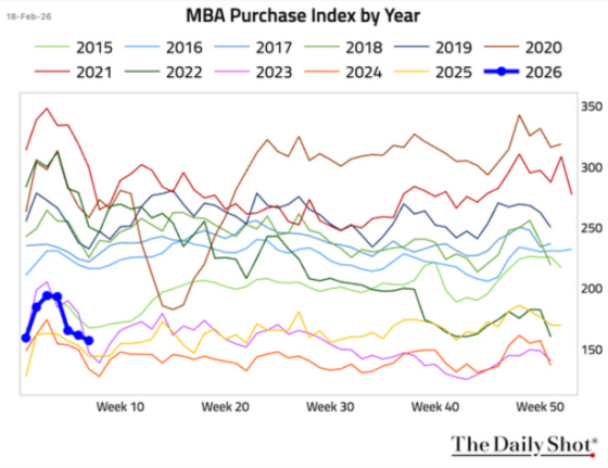 MBA Purchase Index by Year 2015 - 2026