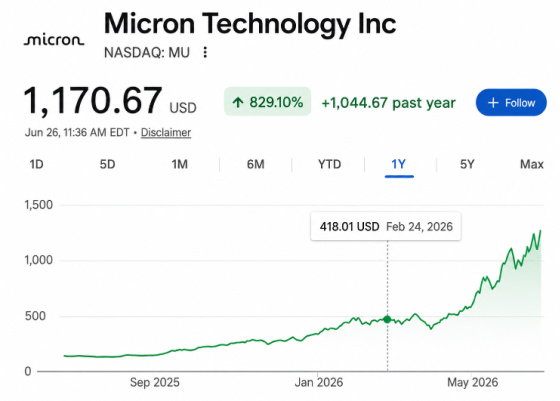 Micron Technology Feb 24, 2026