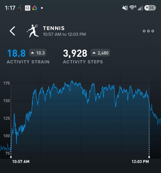 Heart Rate during my tennis match