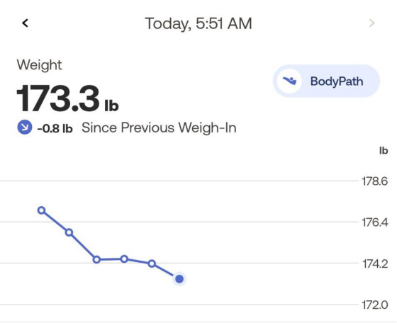 Weight 173 lbs