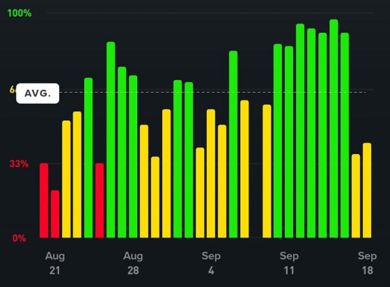 Ibiza Effect Whoop Data